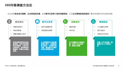 2020德勤中國高科技高成長50強(qiáng)暨明日之星榜單 技術(shù)創(chuàng)新的新航標(biāo)與未來布局